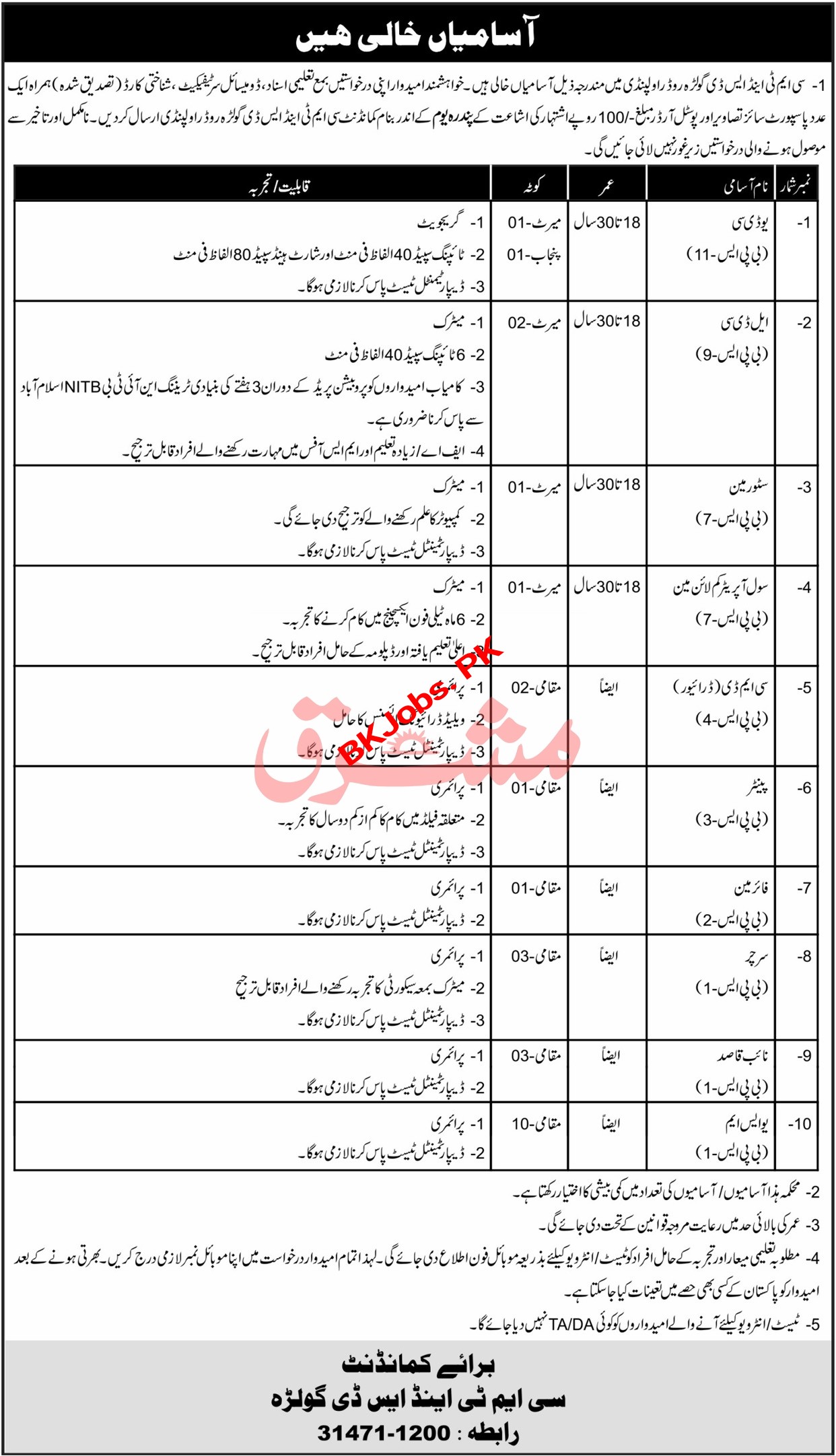 Pak Army Cmt Sd Rawalpindi Jobs For Admin Staff Bk Jobs