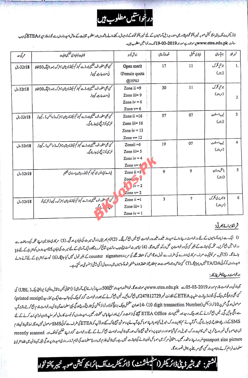 Directorate of Higher Education KPK 130+ Jobs for Jr Clerk, Lab