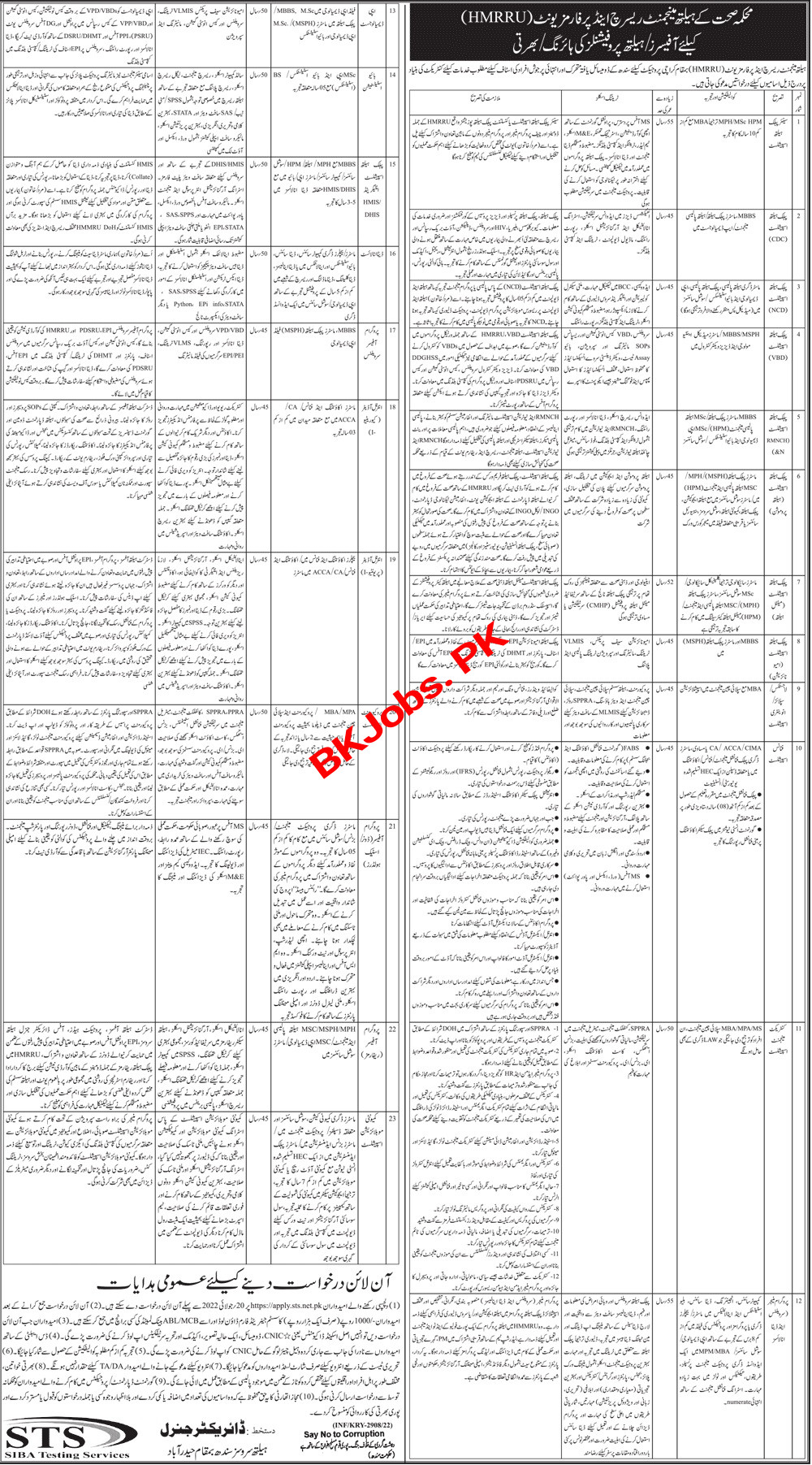 Health Department Hyderabad Jobs 2022 For Medical Staff And Admin Staff 